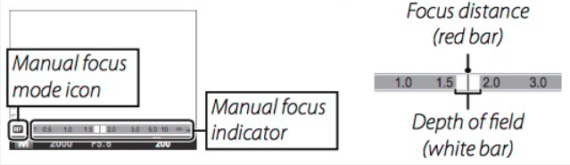 Fuji X100 DoF explanation