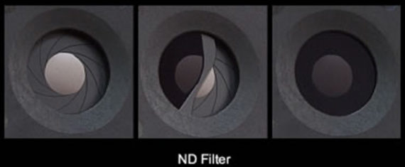 ND filer diagram in Fuji X100